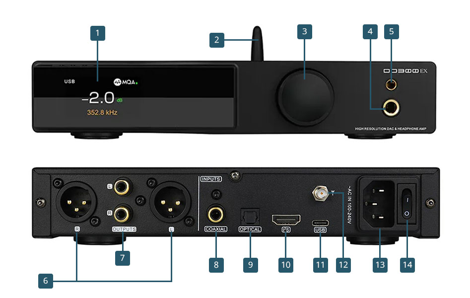 SMSL DO300EX DAC AK4191+AK4499EX Amplificateur Casque XMOS XU316 Bluetooth 5.1 LDAC 32bit 768kHz DSD512 MQA-CD Noir